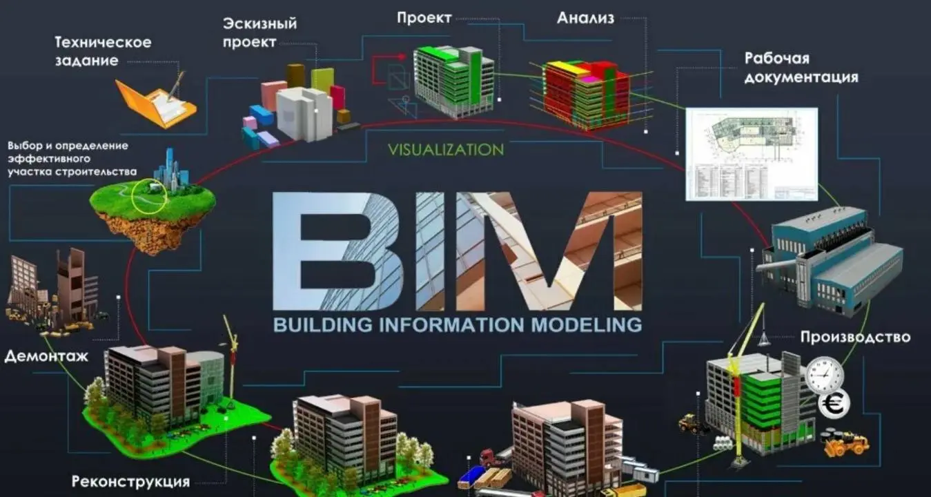نمونهای از تحلیل تداخل در نرمافزار BIM