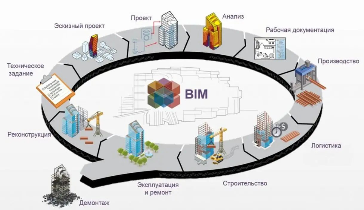 نمونهای از مدلسازی سهبعدی یک ساختمان در نرمافزار BIM